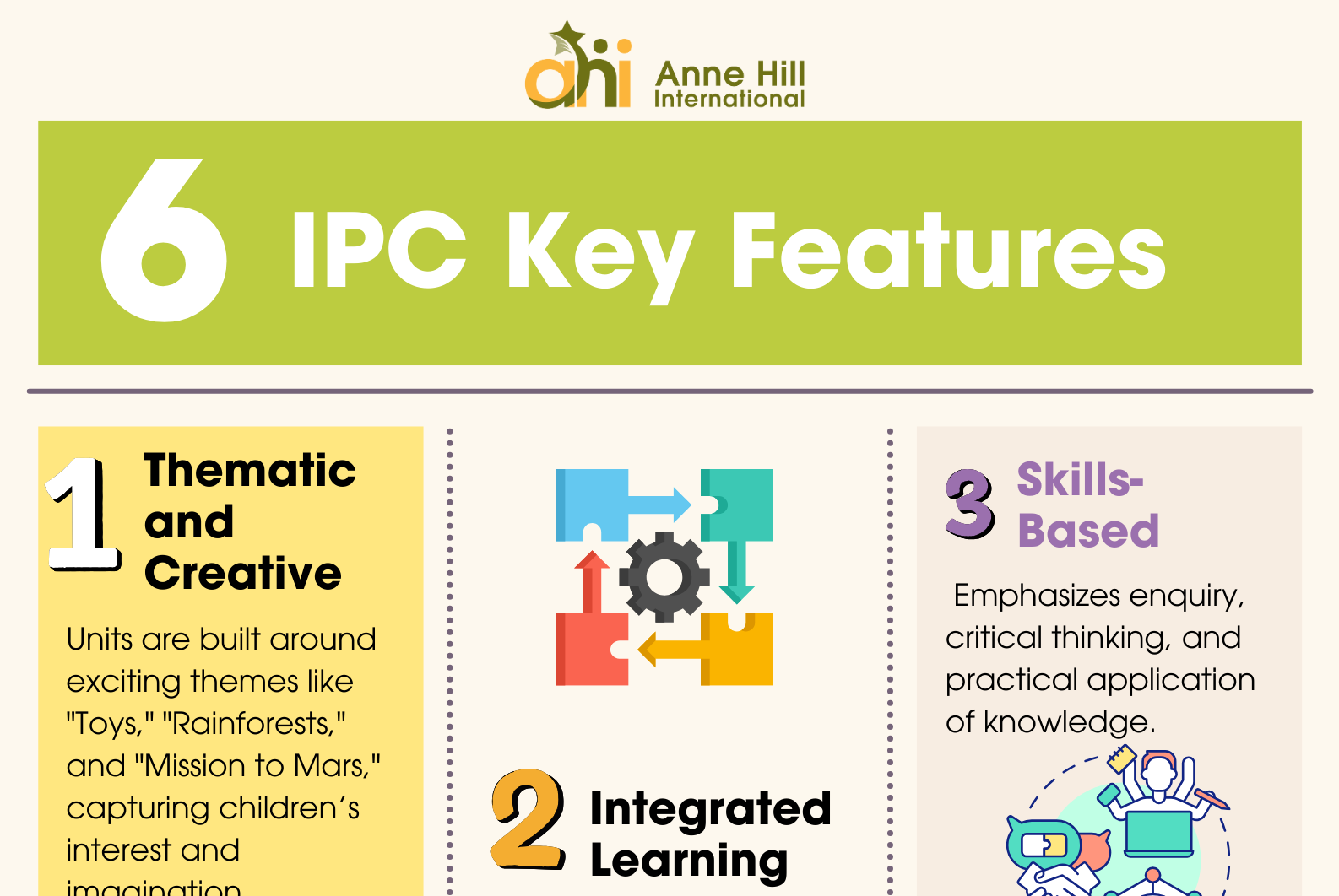 What is the International Primary Curriculum (IPC)?